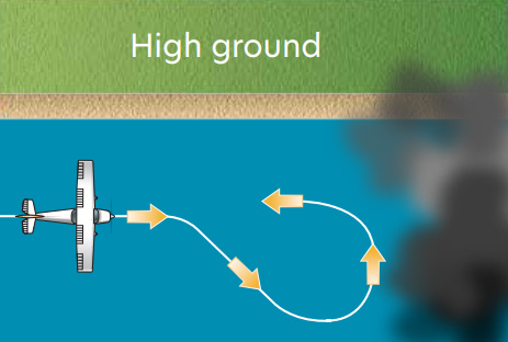 Figure 2 Coastal reversal turn