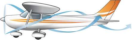 Figure 3 Slipstream