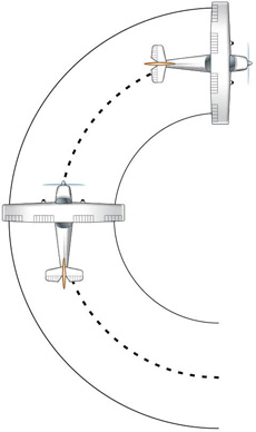 Figure 3 Aeroplane wants to continue the roll