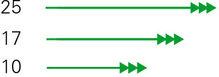 Figure 2 Wind gradient