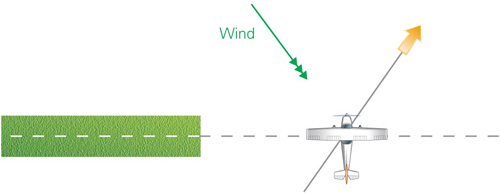 Figure 1 Drift