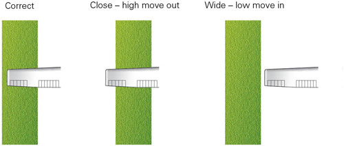 Figure 3 Spacing in the circuit