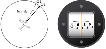 Turn sales on compass