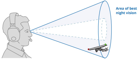 Figure 1 In low light, central vision doesn't work as well