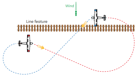 Figure 1 Reversal turn