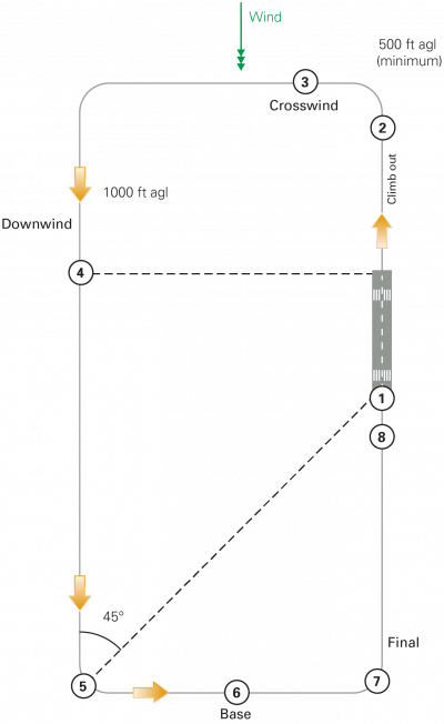 Figure 1 Circuit pattern