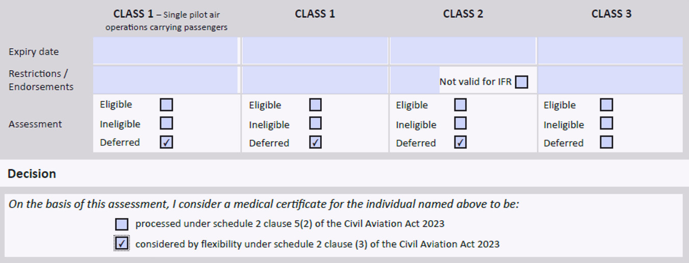 Table - Applicant fails to meet CAR Part 67 medical standards
