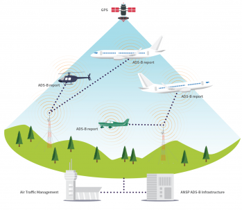 How ADS-B works