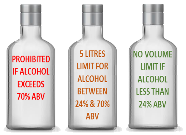 Alcohol