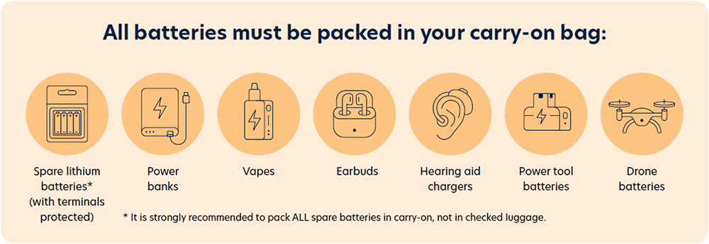 All batteries must be packed in your acrry-on bag.