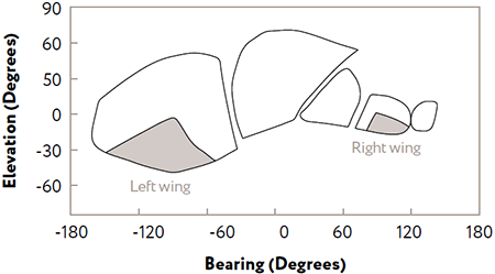 Limited cockpit visibility from a typical general aviation aircraft