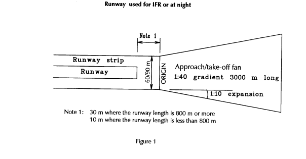 Windsock Speed Chart Pdf