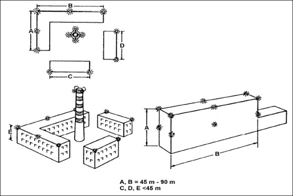 Figure B.3 – Lighting of buildings